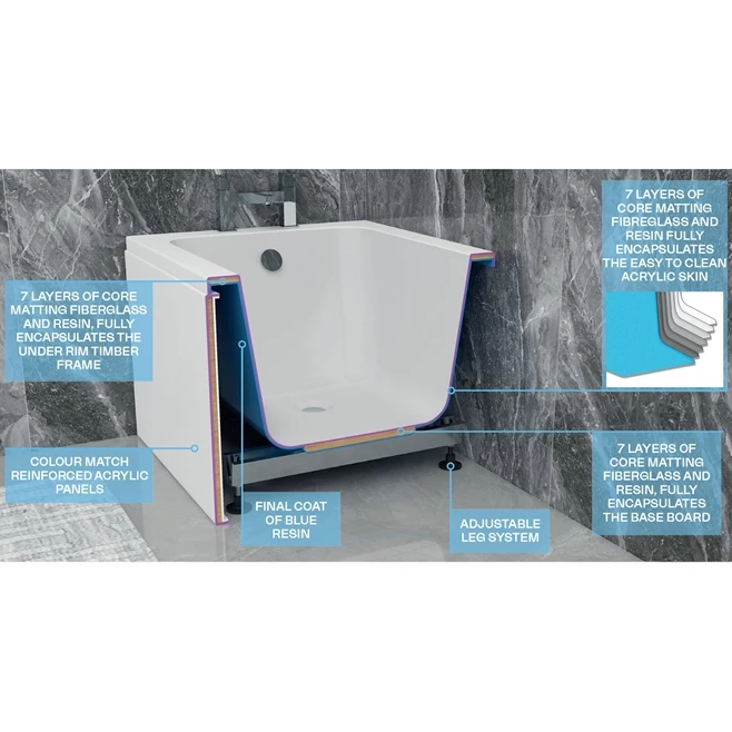 ArmourCast Arco Eco Shower Bath Right Or Left Hand (inc Leg Pack) - 1500 X 850mm 4 ArmourCast Arco Eco Shower Bath Right Or Left Hand (inc Leg Pack) - 1500 X 850mm - Image 2