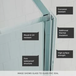 Crosswater Gallery 8 Walk In Shower Enclosure 8mm Panels With Multiple Configurations - Slate -Drench Store crosswater gallery 10 pvc seal callouts